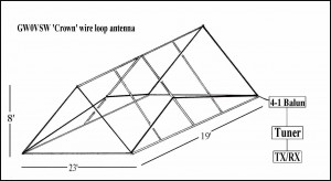 GW0VSW, CROWN wire loop antenna